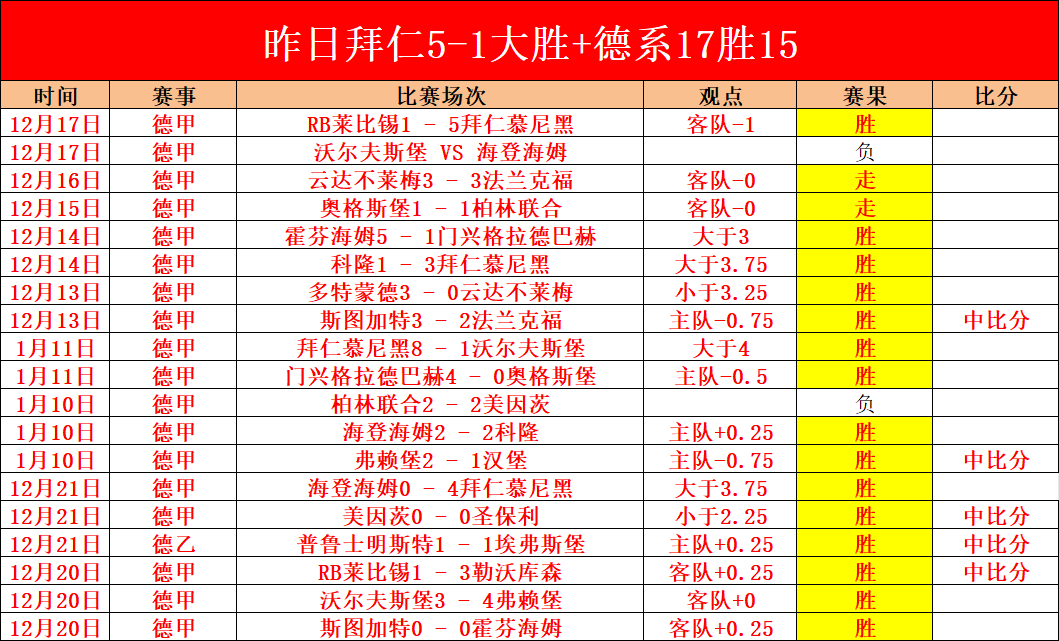 英超战局激,曼联利物浦,领衔,新葡京,新葡京app,新葡京娱乐,新普京赌场