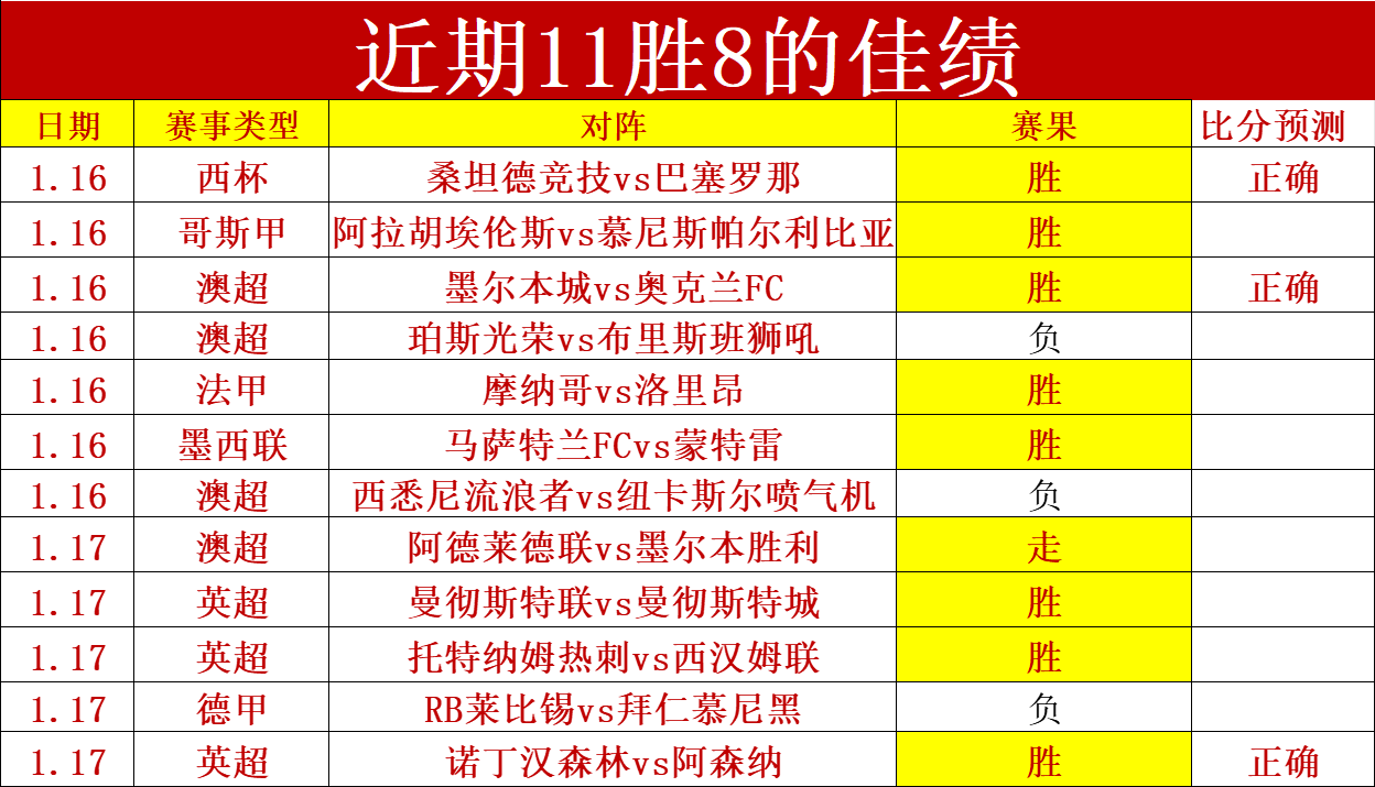 伊朗两轮领,先晋级世界,朝鲜遭绝杀,新葡京,新葡京app,新葡京娱乐,新普京赌场