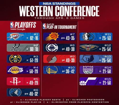 湖人面临严,峻赛程,连续多场密,新葡京,新葡京app,新葡京娱乐,新普京赌场