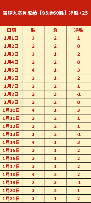 凯恩本赛季,俱乐部赛事,参与进球及,新葡京,新葡京app,新葡京娱乐,新普京赌场