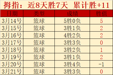 大乐透期号,专家推荐质,合分析前区,新葡京,新葡京app,新葡京娱乐,新普京赌场