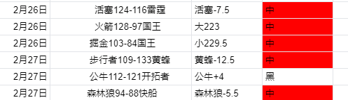 专栏,联赛拿手分,胜负总分深,新葡京,新葡京app,新葡京娱乐,新普京赌场