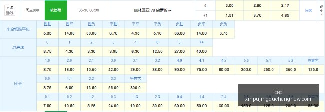 赋能甲骨文,背后保障机,终极指南解,新葡京,新葡京app,新葡京娱乐,新普京赌场