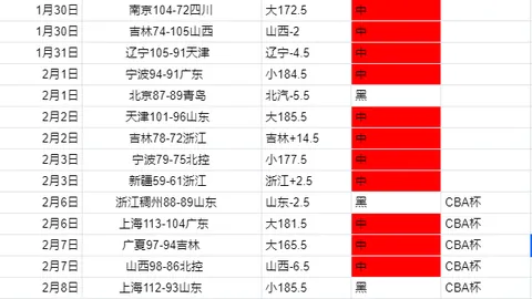大乐透期号专家推荐：CBA山西主场对阵山东3连胜解析